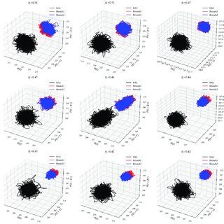 Phase Space Trajectories At Different Splitting Ratio Of Workpiece 1