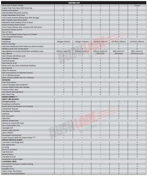 New Maruti Fronx Sub M Suv To Rival Venue Sonet All Details