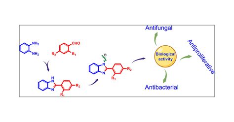 Exploration Of Remarkably Potential Multitarget Directed N Alkylated