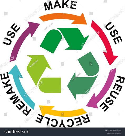 Sustainable Circular Economy Make Use Reuse Stock Illustration 2199246325 Shutterstock