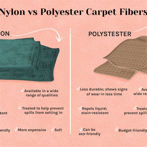 Nylon Vs Polypropylene Carpet Resnooze