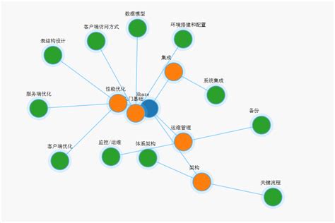 Csdn知识库 知识图谱实现技术 Csdn社区