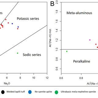 Geochemical Classification Diagrams For The Alkaline Rocks Of Rio