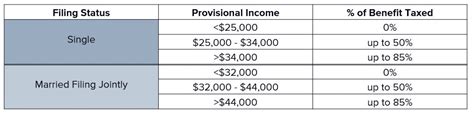 Understanding How Social Security Benefits Are Taxed