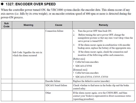 Yrc Alarm Code Encoder Over Speed Yaskawa Motoman