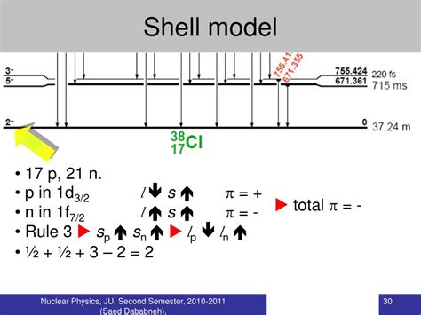 Ppt Nuclear Models Powerpoint Presentation Free Download Id 4807622