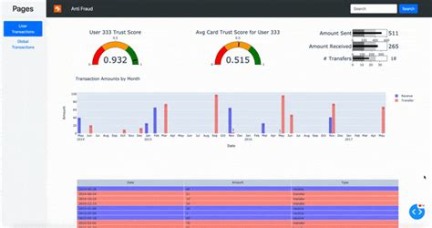 15 Tableau Projects For Beginners To Practice With Source Code