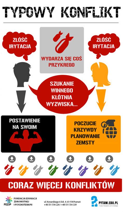 Pytam Edu Pl Czym Jest Konflikt