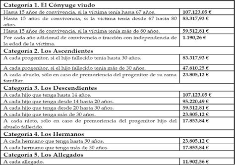 C Mo Calcular Tu Indemnizaci N Por Negligencia M Dica En