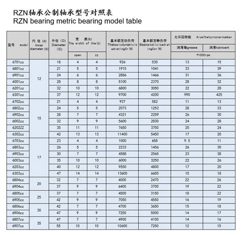 轴承型号尺寸表 安徽孺子牛轴承有限公司