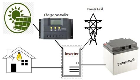 Energies Free Full Text Fiscal And Space Constrained Energy