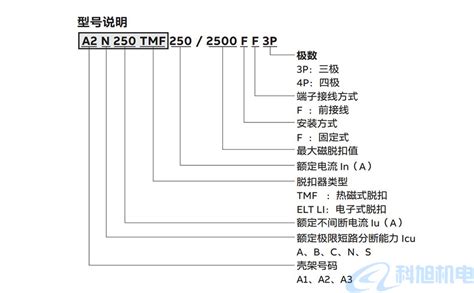 Abb塑壳断路器选型指南及铭牌参数解析 科旭商城