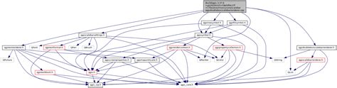 QGIS API Documentation Build Qgis 3 37 0 Git20240325 Fdefdf9c27f