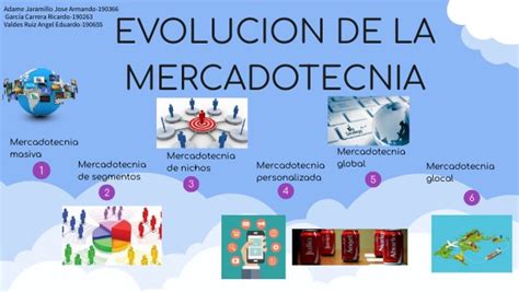 Evolucion De La Mercadotecnia