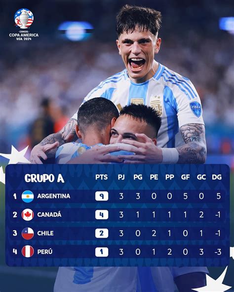 Copa América 2024 Así terminaron las posiciones en el Grupo A