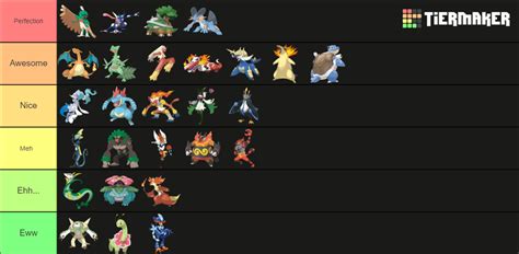 All Starters Fully Evolved Tier List (Community Rankings) - TierMaker