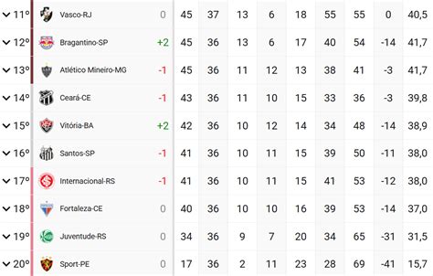 Quantas Rodadas Faltam Para Terminar O Brasileirão Série A - Saiba como Ceará e Fortaleza podem terminar fora do Z4 da Série A ...
