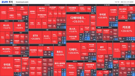 [마감] 제2의 에코프로되는 줄 알았는데