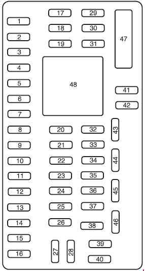 Ford Fusion 2014 Fuse Box Location