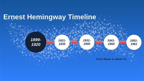 Ernest Hemingway Timeline by JiaWei Yu on Prezi