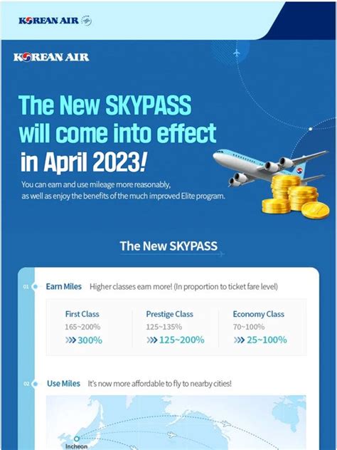 Korean Air Korean Air The New Skypass Guide Milled