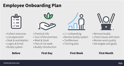 Onboarding Themes