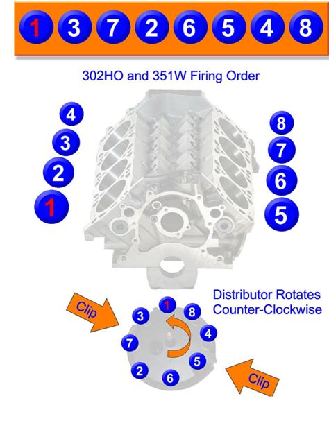 What Is The Firing Order Of My Blueprint Ford Engine