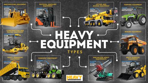 36 Heavy Equipment Types (and Uses) With Names & Pictures • Heavy ...