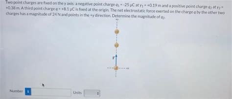 Solved Two Point Charges Are Fixed On The Yaxis A Negative