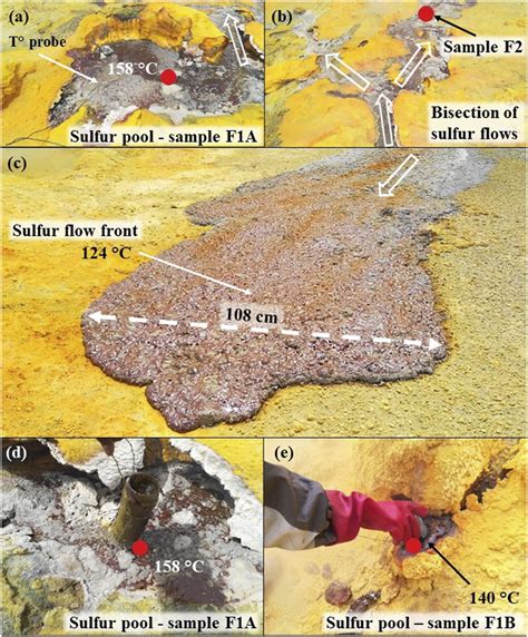 Pool and flows of molten sulfur observed in January 2019 at Lastarria ...