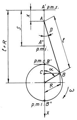 Calculul Termic Al Unui Motor Cu Aprindere Prin Scinteie