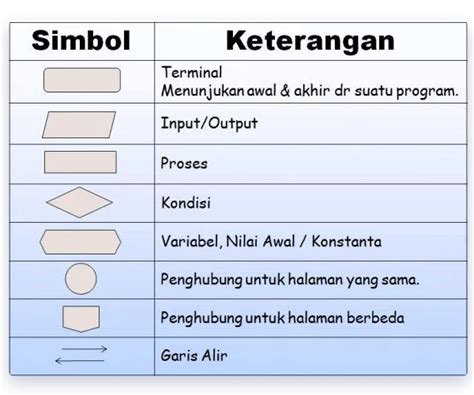 Cara Membuat Table Flowchart Di Word Hongkoong