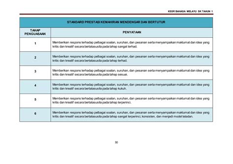 Dskp Kssr Semakan Bahasa Melayu Sk Tahun Ppt