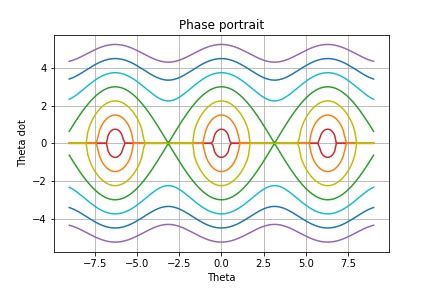 classical mechanics - How can a pendulum have amplitude greater than $\pi$? - Physics Stack Exchange