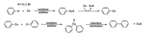 Ullmann reaction - Wikipedia