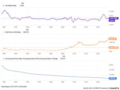 7 Best Asset Classes To Hedge Against Inflation In 2024 Ycharts