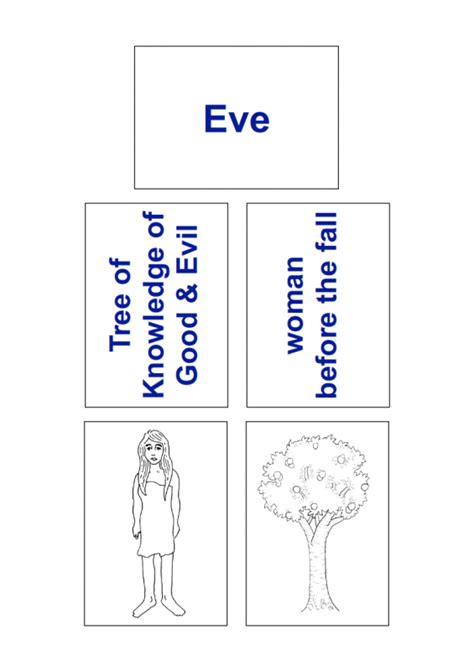 Aim To Understand The Story Of Adam And Eve’s Fall — Youth Ministry