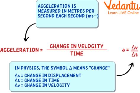 Motion Formulas Learn Definition Facts And Examples