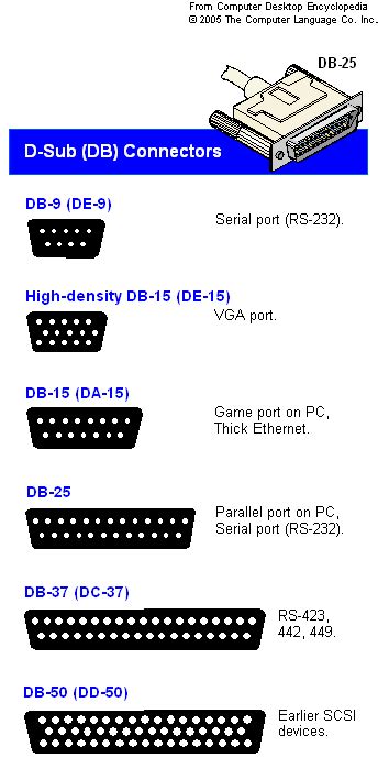 15 Pin Serial Cable Super User