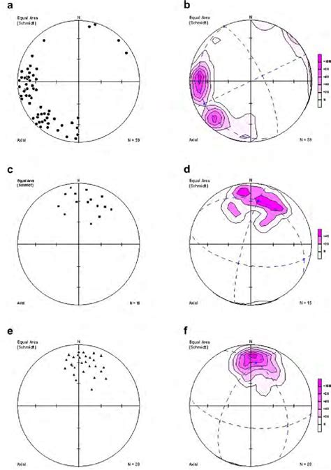 Stereonet Projections Equal Area Projection Lower Hemisphere Showing