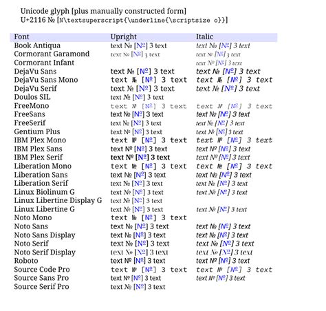 N Umero Sign Unicode Code