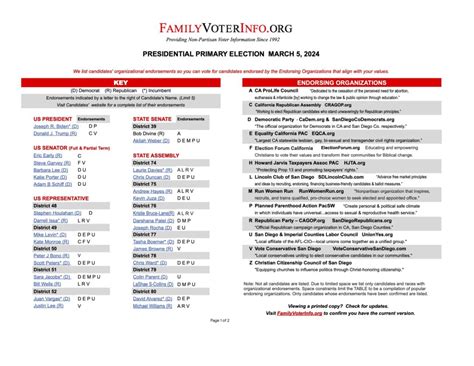 Voter Guides