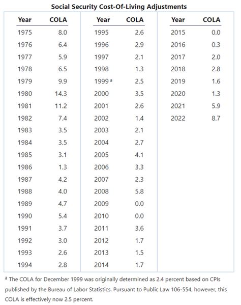 Social Security and inflation 2023 - Wealth Analytics