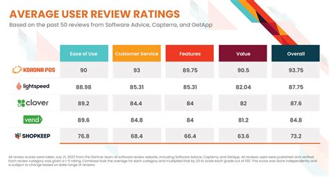 Pos Comparison Chart