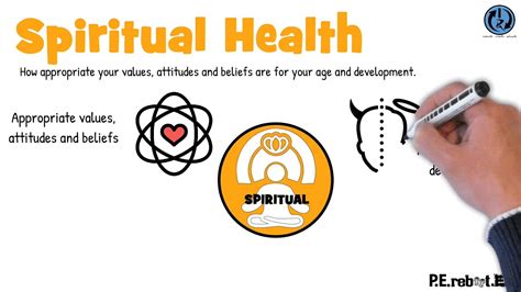 Spiritual Health Dimension Overview With An Introduction To Health And