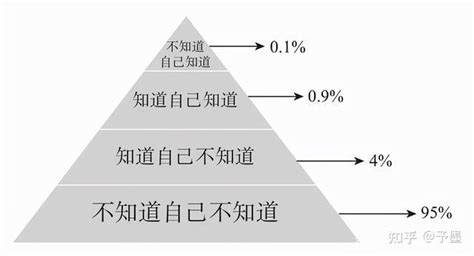 财富是认知的变现：一个人永远赚不到认知以外的钱 知乎