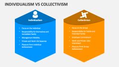 Individualism Vs Collectivism PowerPoint And Google Slides Template