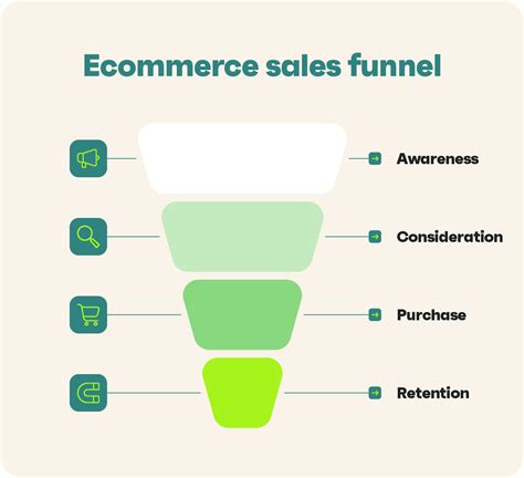 Ecommerce sales funnel guide [+Strategies for each stage]