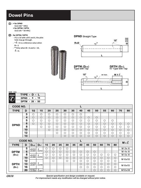 Dowel Pins | PDF