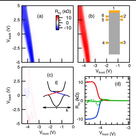 Figure 1 From Observation Of Edge Transport In The Disordered Regime Of